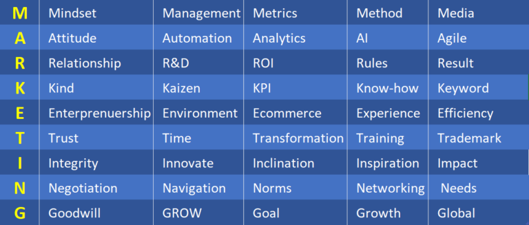 JoHuCa Digital Marketing